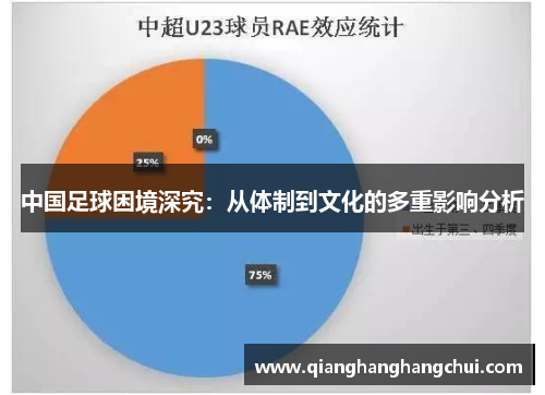 中国足球困境深究：从体制到文化的多重影响分析