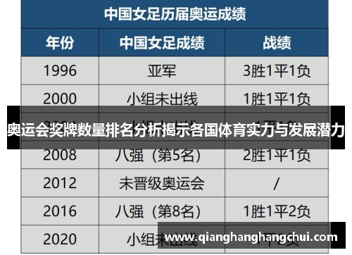 奥运会奖牌数量排名分析揭示各国体育实力与发展潜力