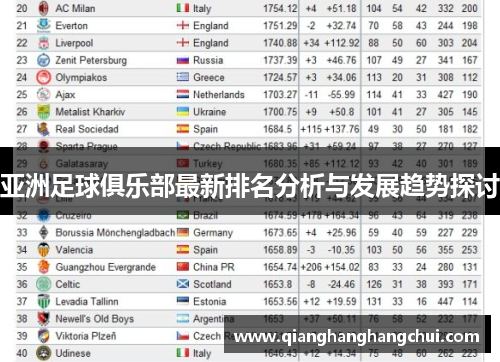 亚洲足球俱乐部最新排名分析与发展趋势探讨