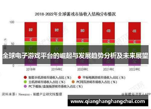 全球电子游戏平台的崛起与发展趋势分析及未来展望