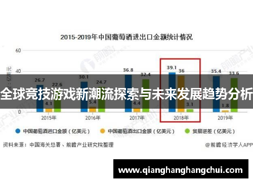 全球竞技游戏新潮流探索与未来发展趋势分析