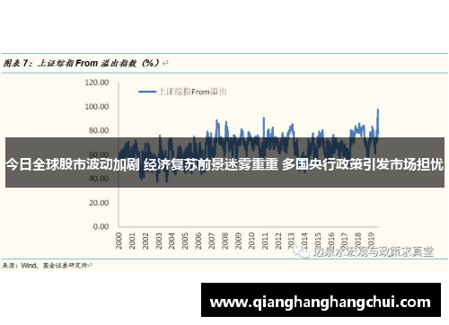 今日全球股市波动加剧 经济复苏前景迷雾重重 多国央行政策引发市场担忧