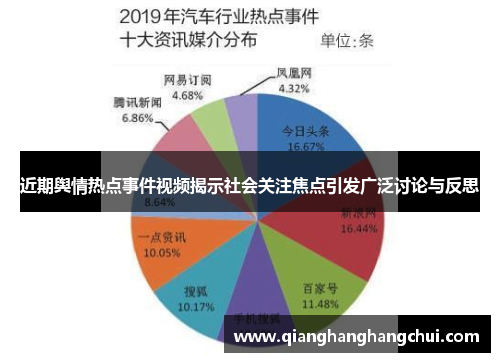 近期舆情热点事件视频揭示社会关注焦点引发广泛讨论与反思